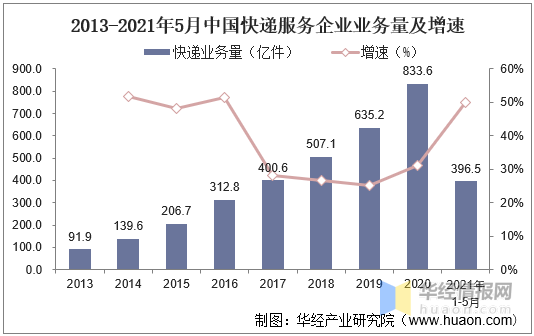 手袋行业的现状与发展趋势