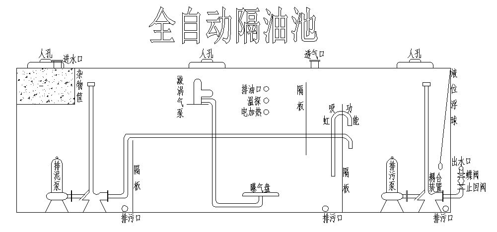 喷涂厂除油池加热技术探讨