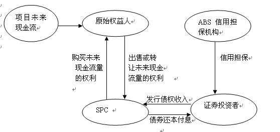 资本融资的主要形式及其在现代经济中的作用