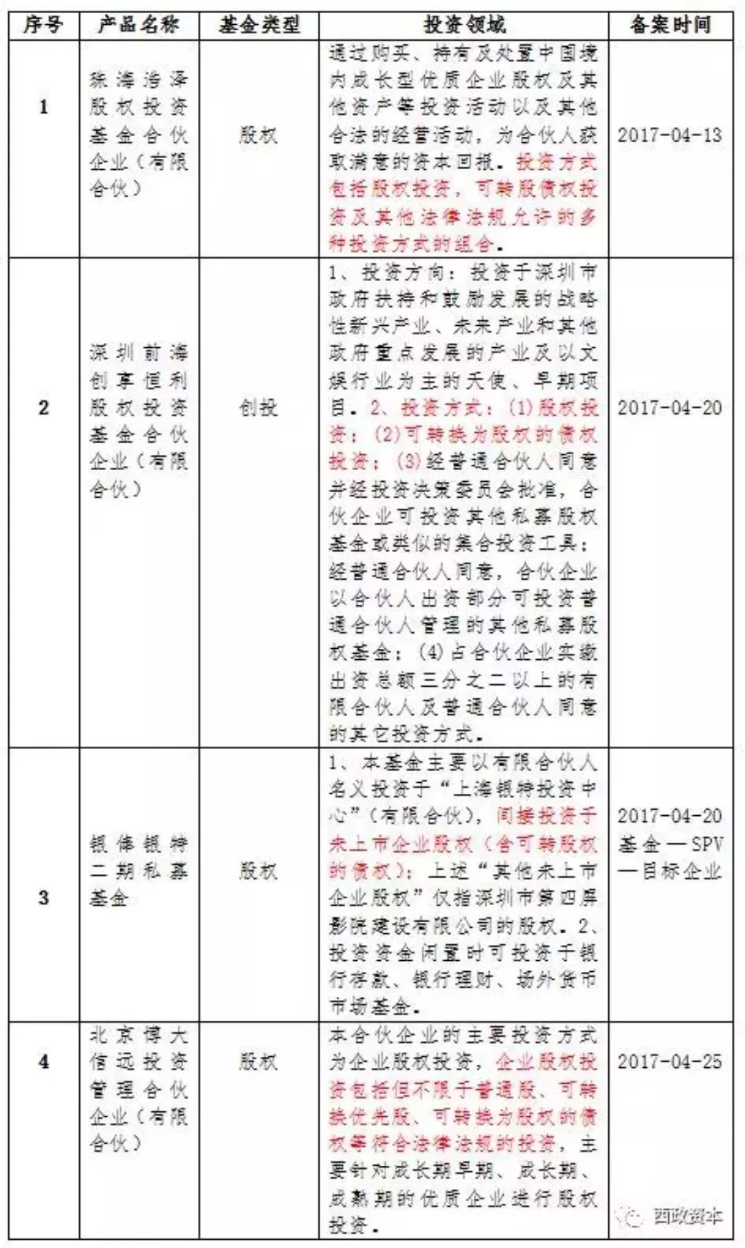 2025年4月 第294页