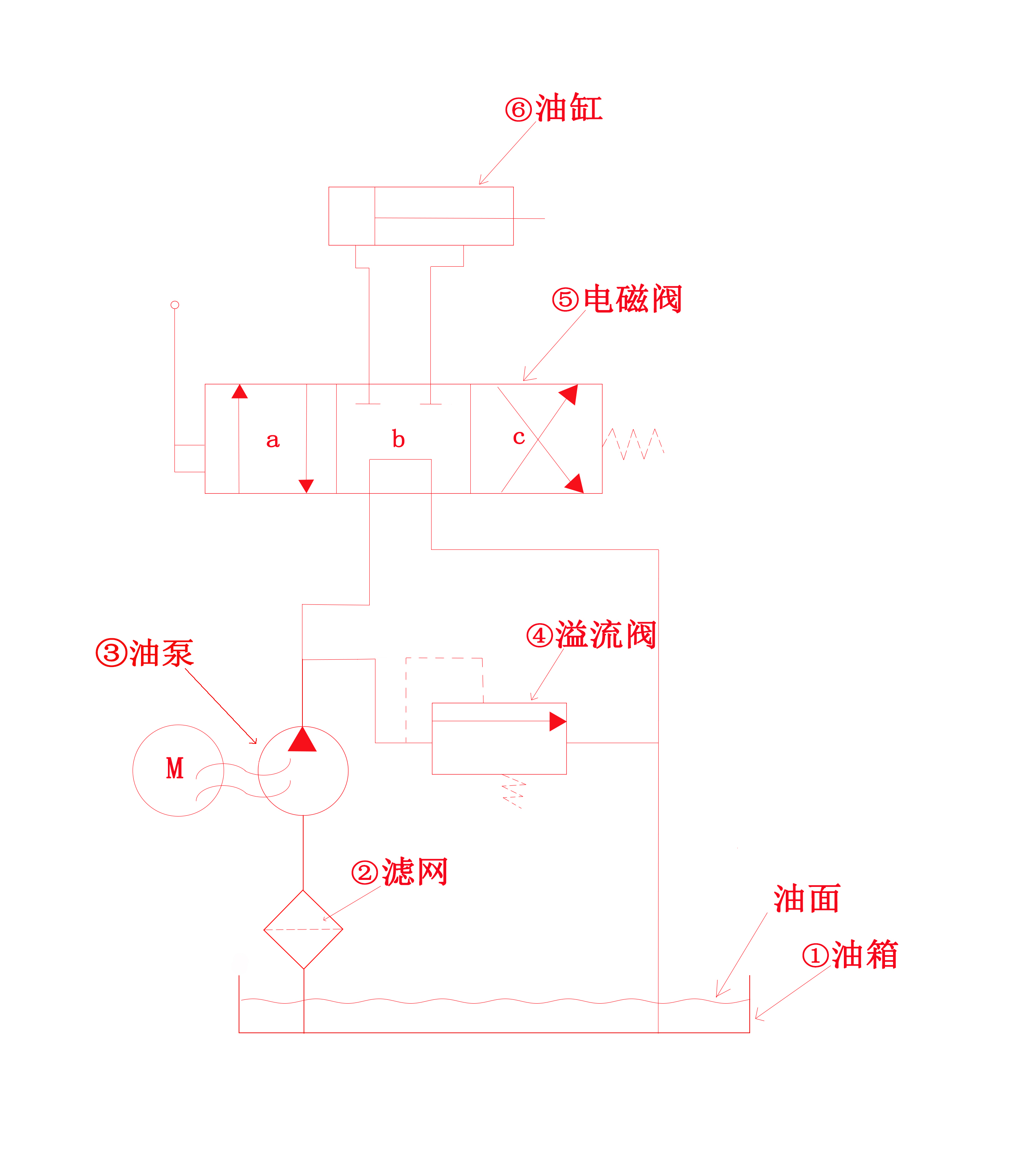 简易液压升降价格分析