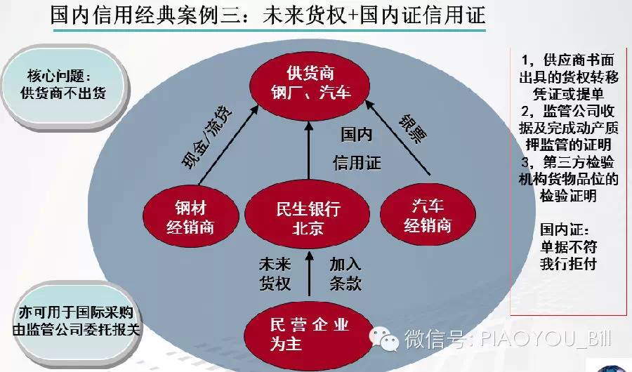 循环信用证的形式，深度解析与实践应用