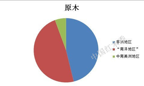 第427页