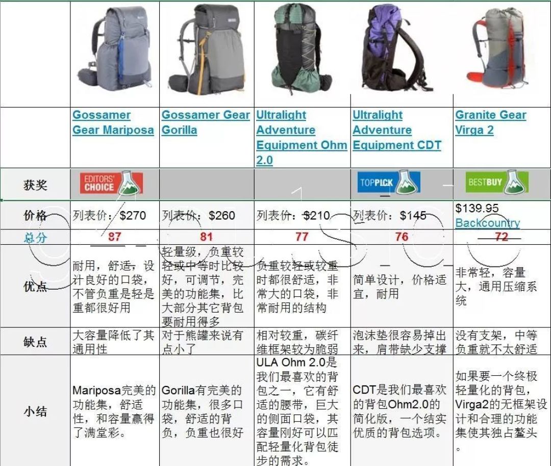 登山包品牌大解析，选购最佳登山包的指南
