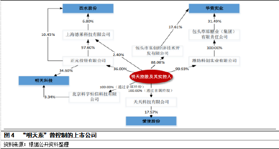 今日咨询 第158页
