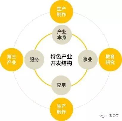 书店融资形式分析