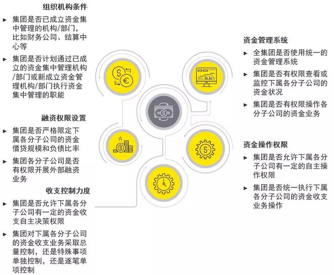 企业集团融资帮助的形式及其重要性