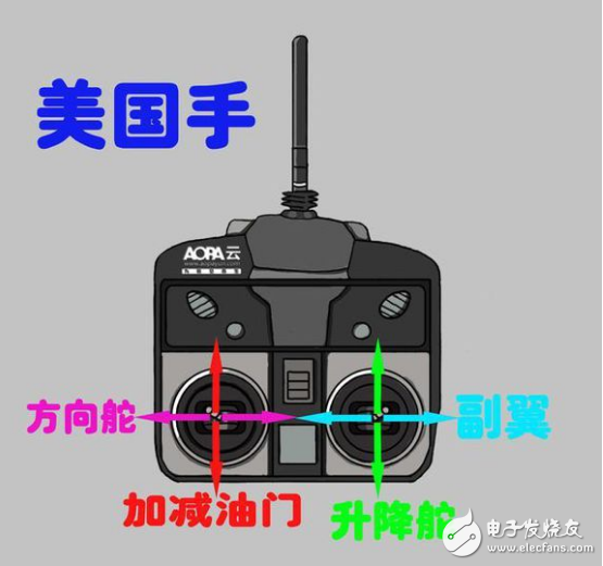 固定翼遥控器支持，无人机飞行控制的新篇章