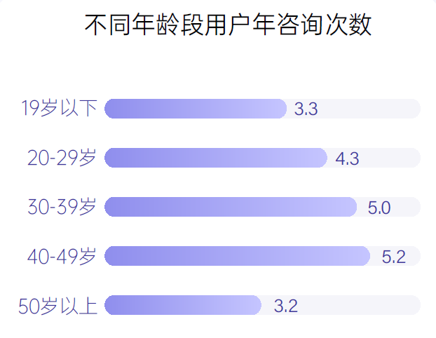 今日咨询 第150页