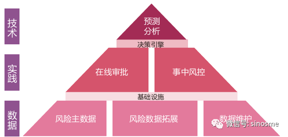 模型风险，探索与应对