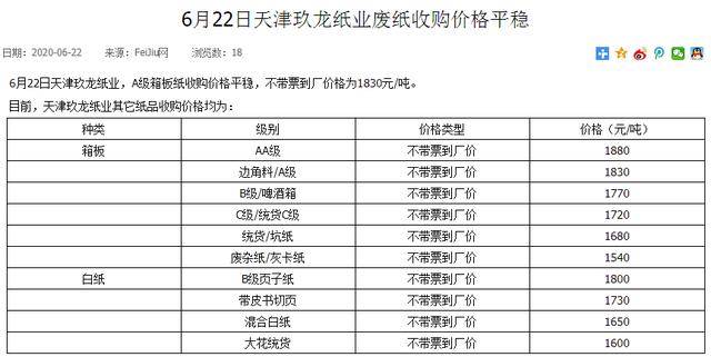 纸张价格查询，了解、分析与预测