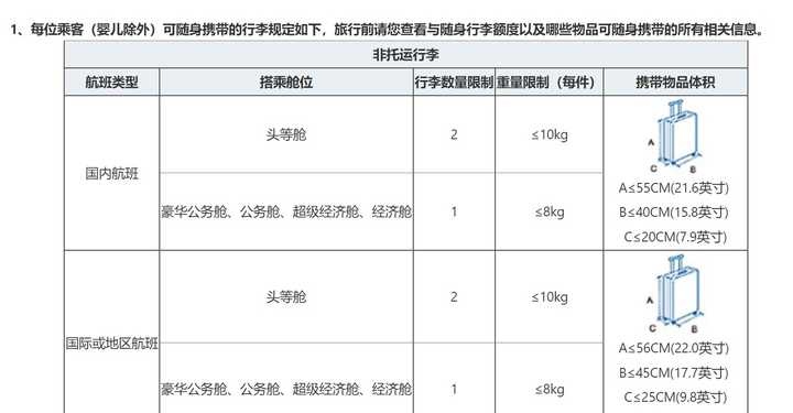 国航登机箱重量规定及其影响