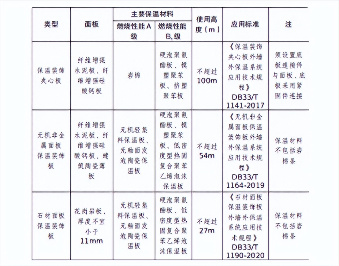 江苏政策下的一体化保温板发展与创新