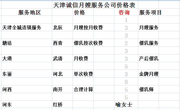 天津致友月子会所价格表详解