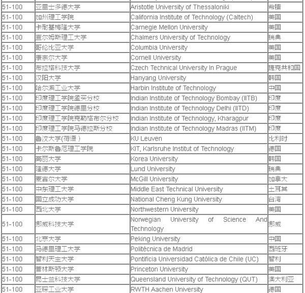 建筑与土木工程排名，探寻全球顶尖学府与专业实力