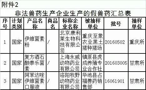 假劣兽药种类及其危害
