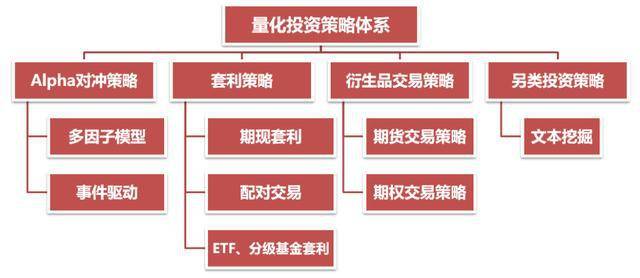 对冲基金模型，探索投资策略与市场机制