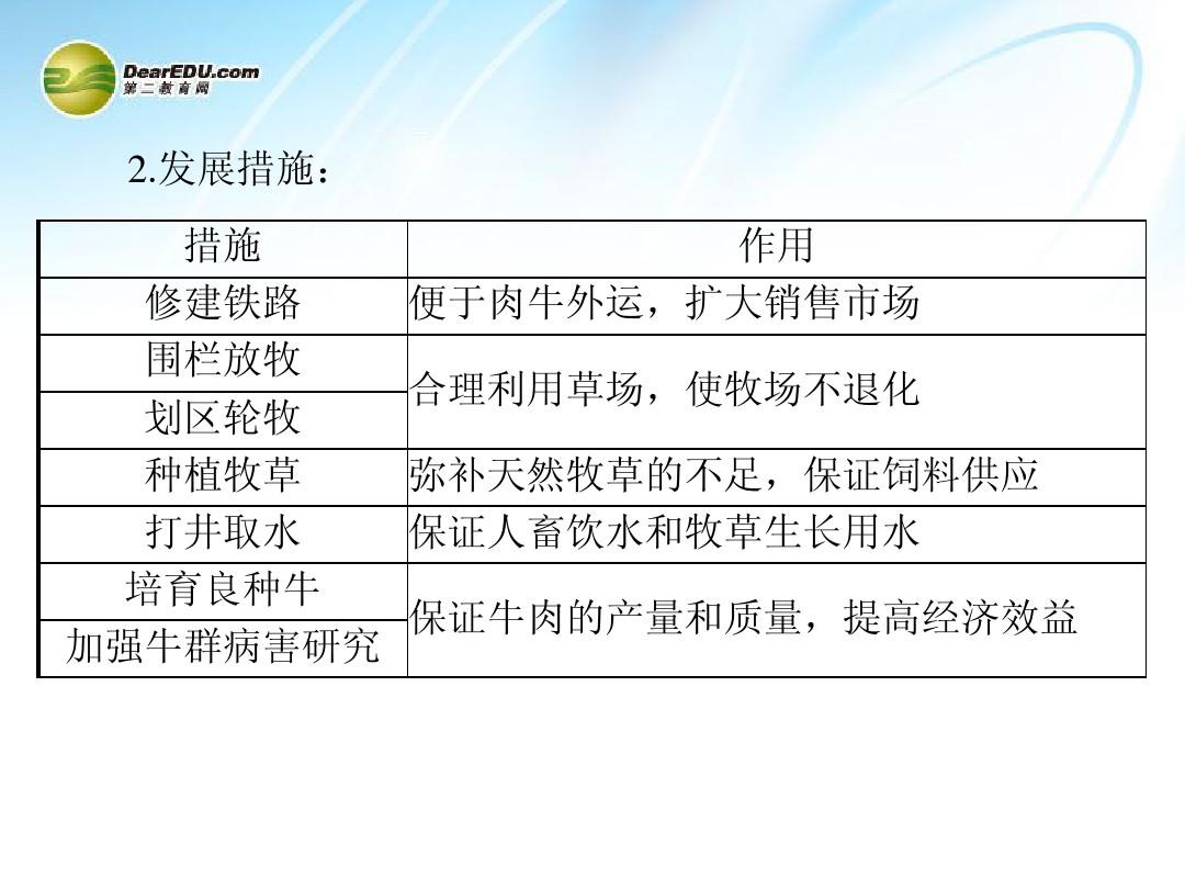 畜产经营种类及其特点