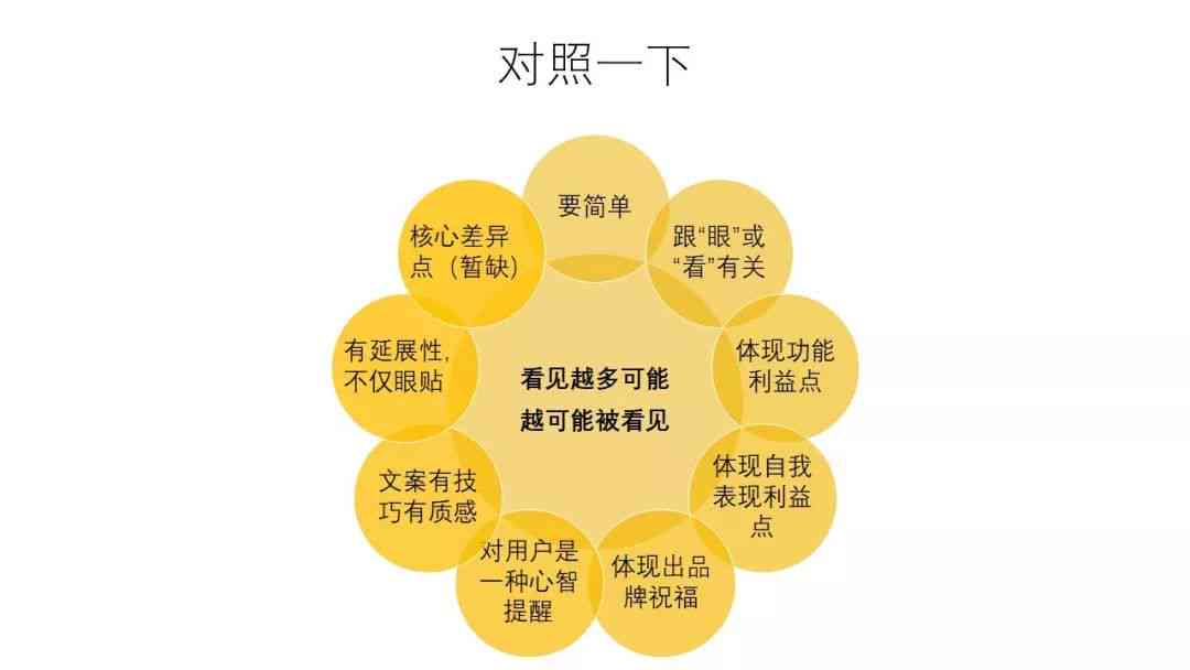 产品如何招商，策略与实践