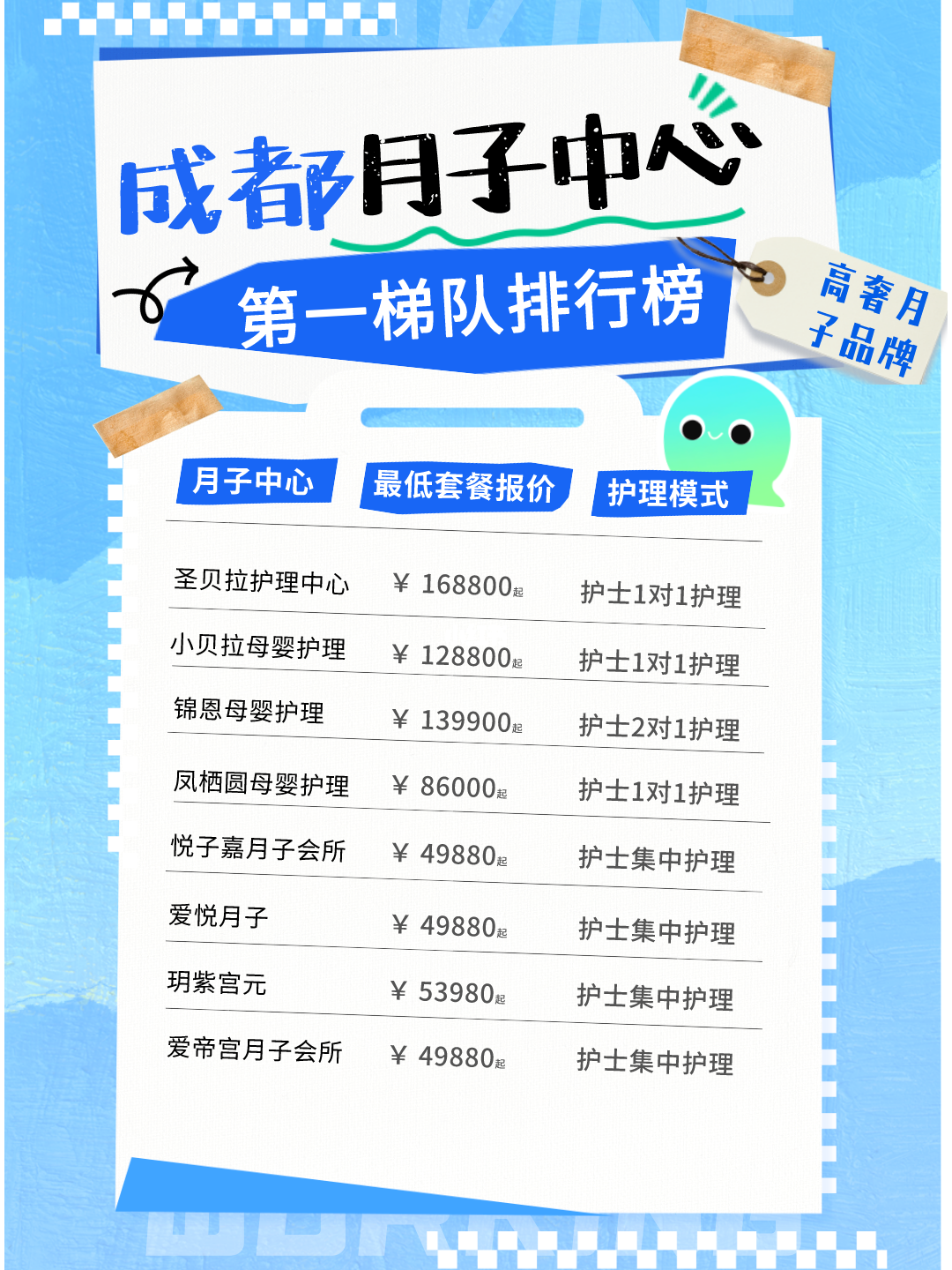 全国品牌月子中心价格分析
