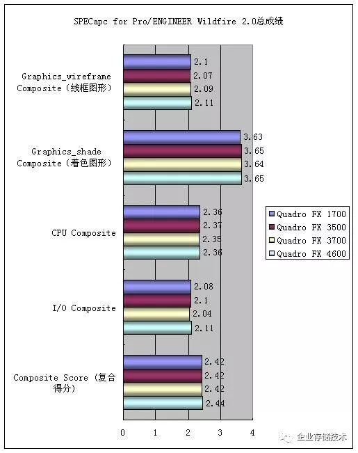 测试显卡的软件，选择与应用指南