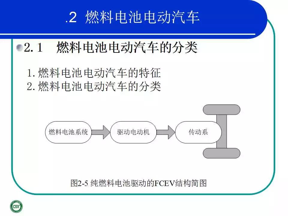 油动固定翼教学，理论与实践的结合