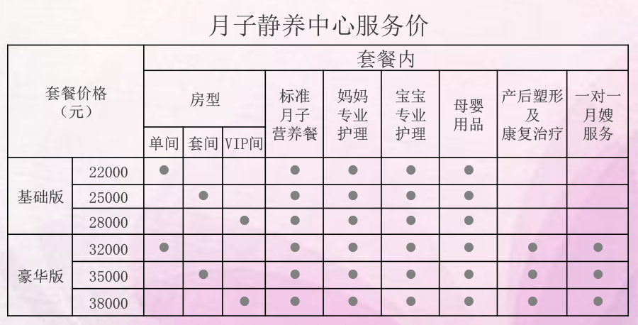 月子中心价格服务明细表，洞悉母婴护理服务的全方位费用