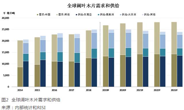 纸张价格走势预测，市场分析与未来展望