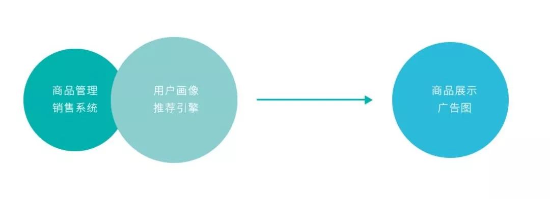 专业线的产品，深度解析其内涵、特点与应用
