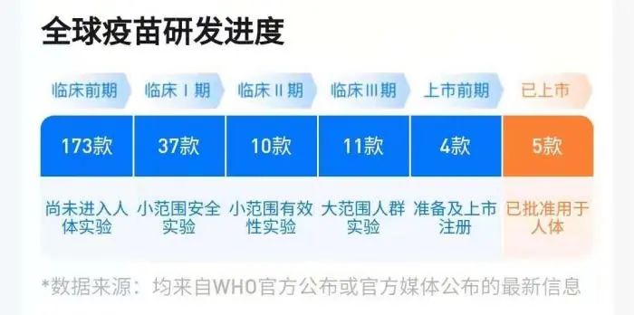 伪狂疫苗种类及其应用