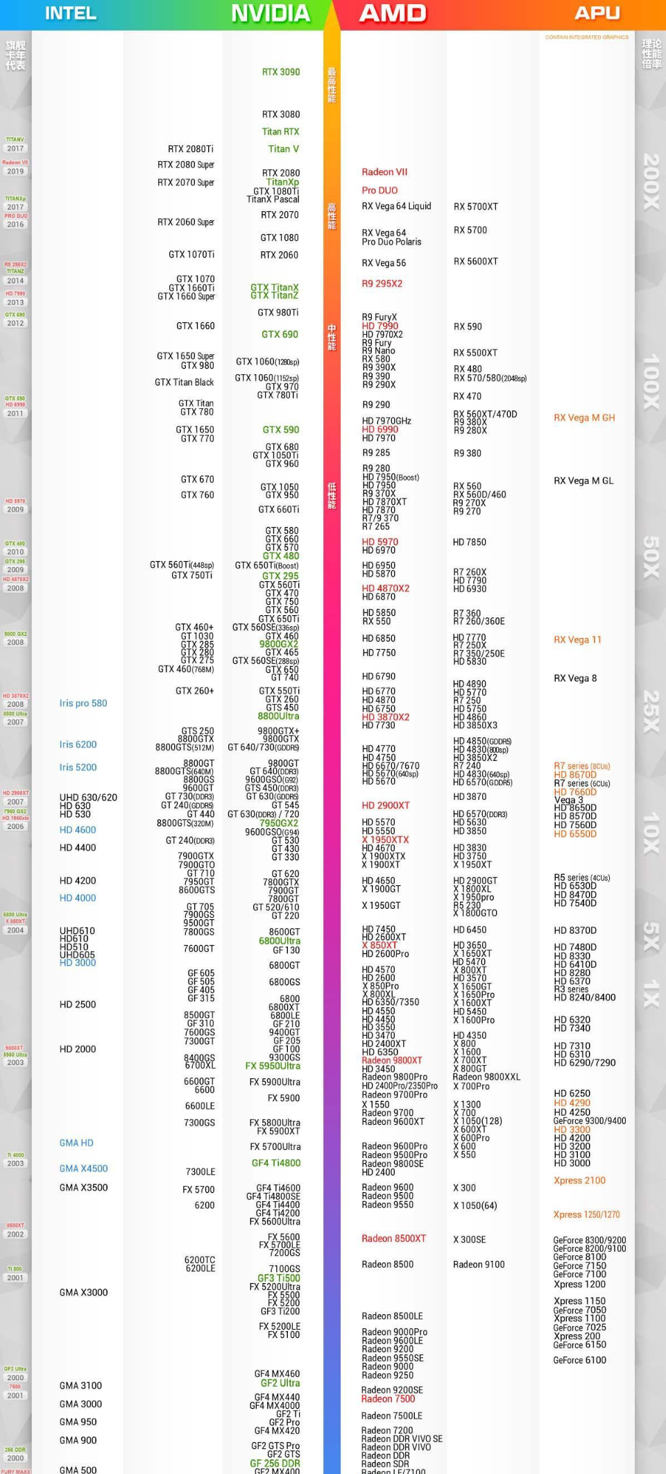 显卡等级天梯图，解读显卡性能与等级划分