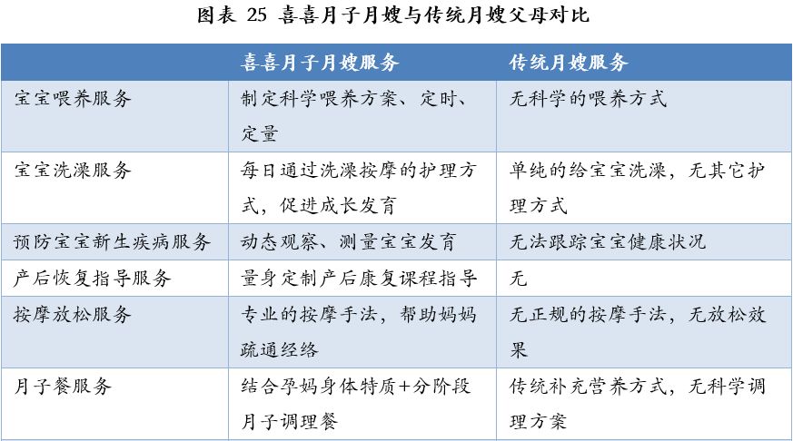 月子会所价格的优质考量，为母婴健康投资的价值分析