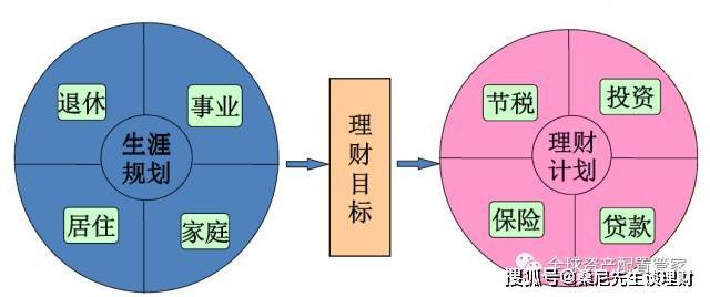 财富管理模型，构建稳健的财务规划蓝图