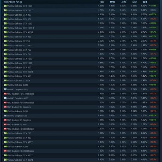 GTA5显卡推荐，为你的游戏之旅保驾护航