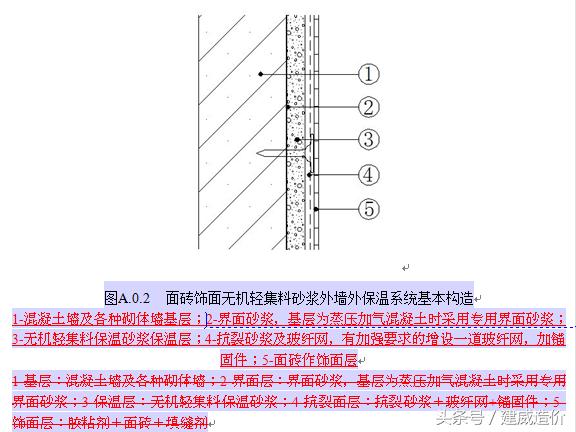 保温饰面一体化板，革新建筑外观与节能性能的新选择