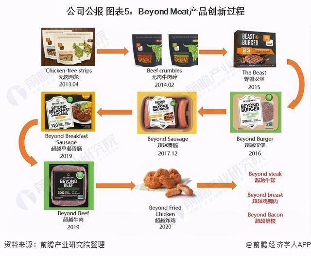 食品产品类型，多样性与创新性的完美结合