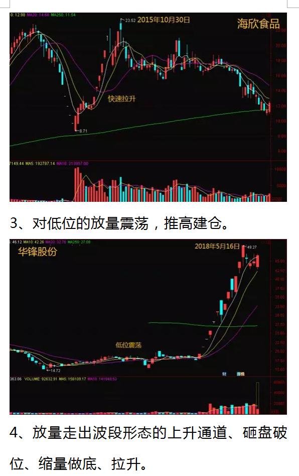 股票操盘模型，探索与应用