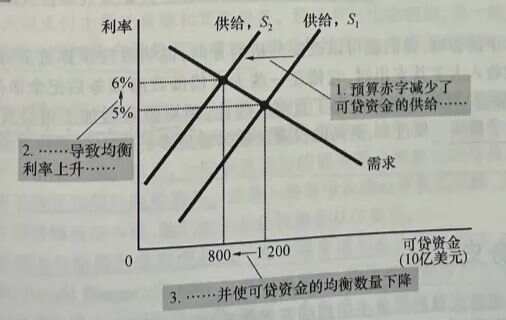 无套利定价模型，金融市场中的均衡利器