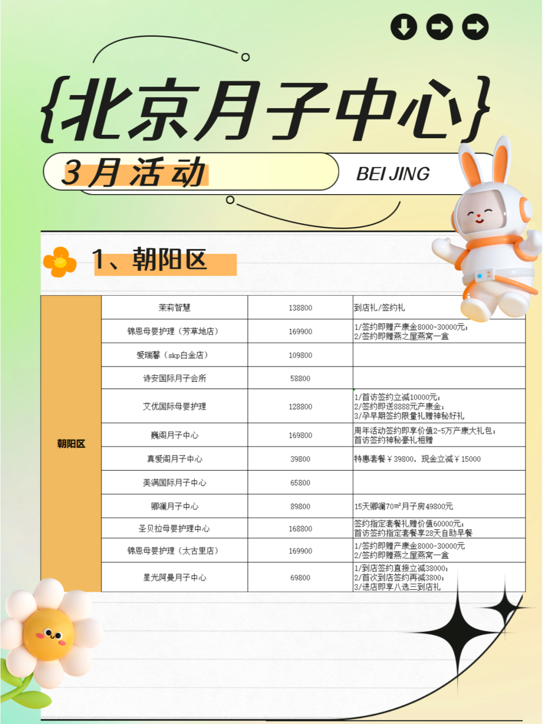 北京月子中心价格及其相关因素探讨