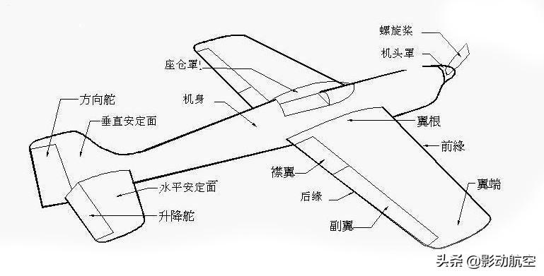航模固定翼飞行动作，探索与解析