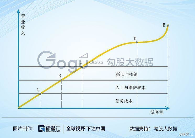 财务模型，企业决策的核心基石