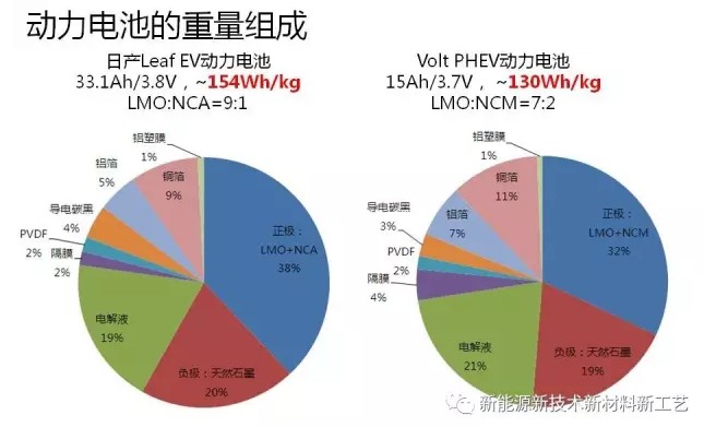 电池重量，影响与前景探讨