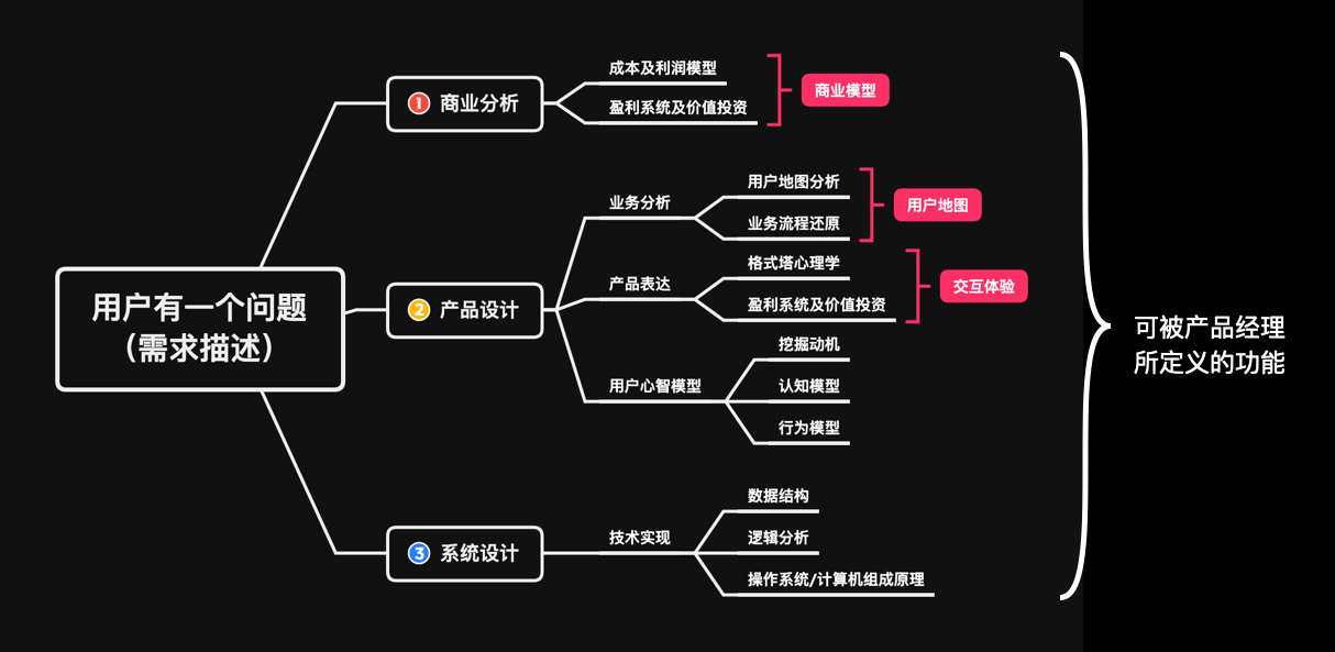 咨询 第114页
