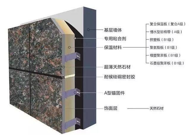 保温一体化板施工优缺点分析