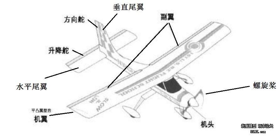 固定翼遥控飞机的操作指南