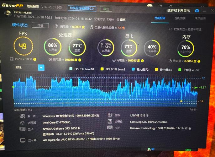 显卡耗电量，理解其重要性及影响因素