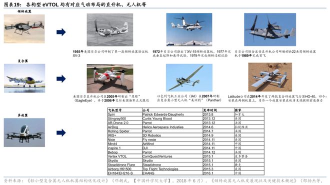 遥控固定翼网站，探索航空领域的全新体验