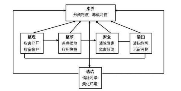 探究6S与重量的关系，从管理哲学到实际应用