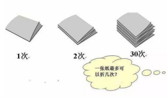 纸张克重与厚度之间的乘法关系探究