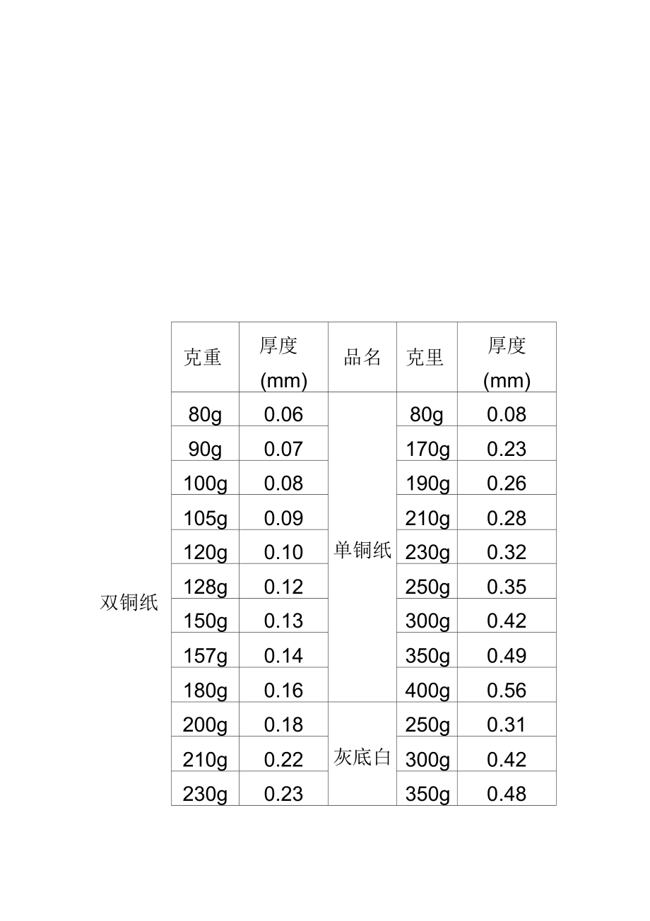 纸张的重量计算公式及其应用